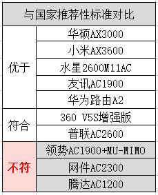 10款路由器大对比：网络稳定的秘密在这里