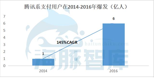 拼多多“黑马速度”背后的四个价值点