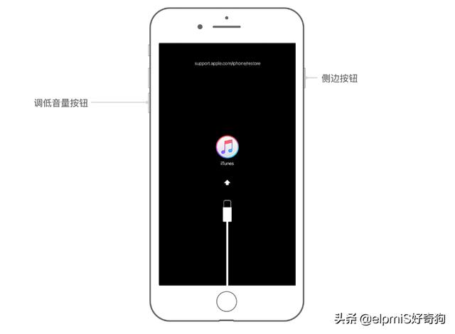 iPhone停用了怎么办