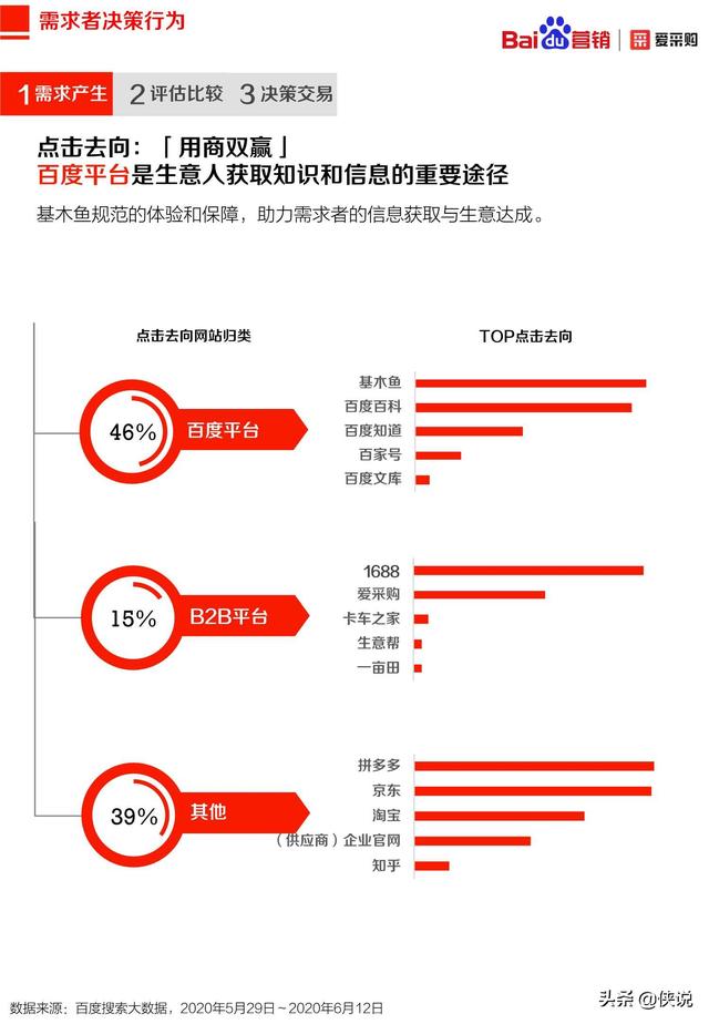 2020年百度B2B行业洞察报告（爱采购）