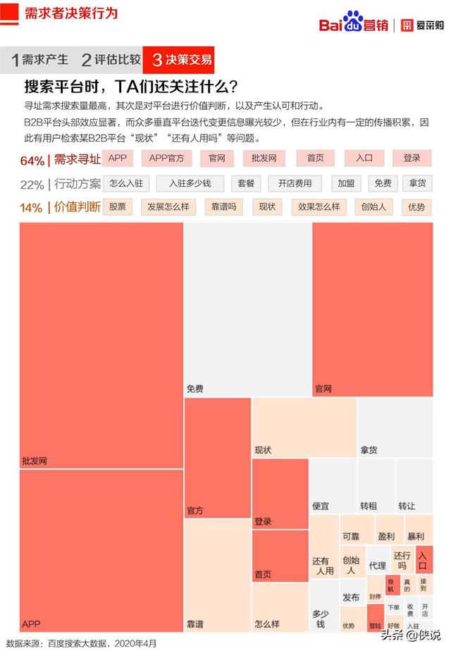 2020年百度B2B行业洞察报告（爱采购）