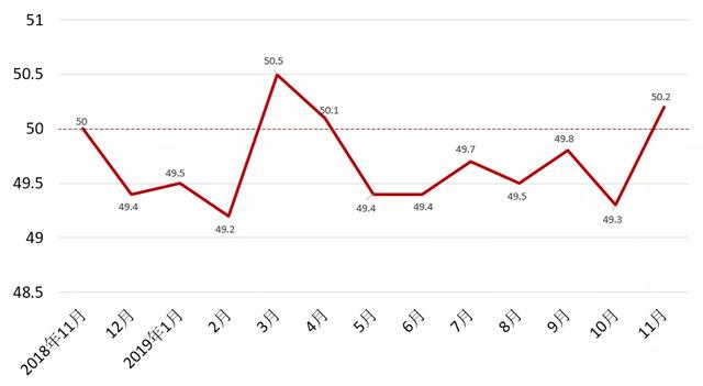 中国经济2020年形势研判及未来展望