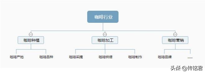 「seo教程」SEO优化详细教程（必看）