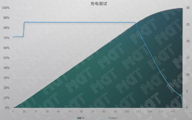 评测 | 不大不小刚刚好——thinkplus 随身充50W 笔记本移动电源