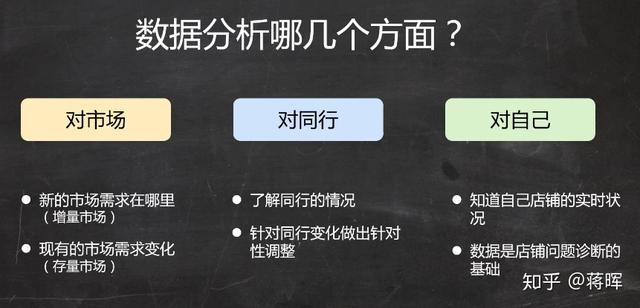 怎么对淘宝数据进行分析？