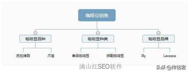 「seo教程」SEO优化详细教程（必看）