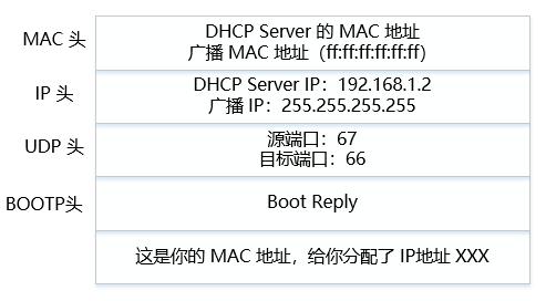 网络协议 2 - IP 地址和 MAC 地址