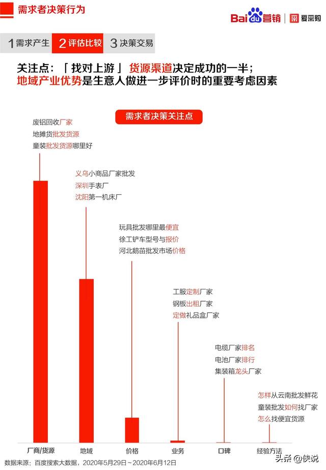 2020年百度B2B行业洞察报告（爱采购）