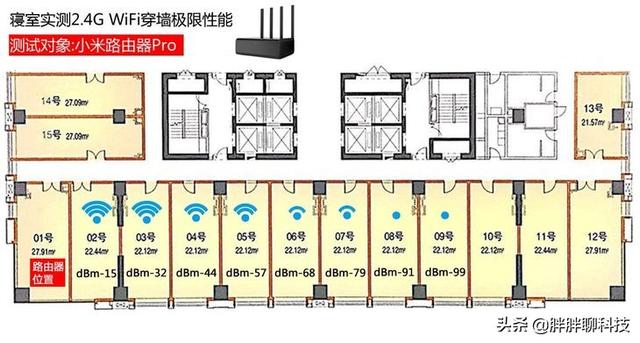 三大千兆电竞路由器横评，寻找极限穿墙性能最强王者！