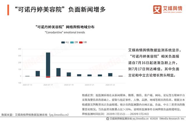 2020年315晚会“可诺丹婷虚假广告”问题曝光舆情监测报告