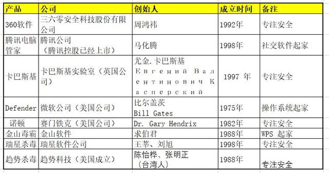 个人电脑装什么杀毒软件好用？迷惑多年终于对比明白了