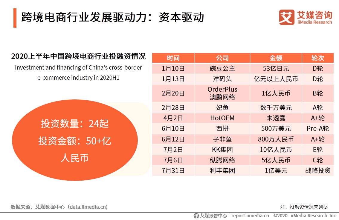 跨境电商行业研究：年轻群体消费潜力崛起，场景化消费趋势显著