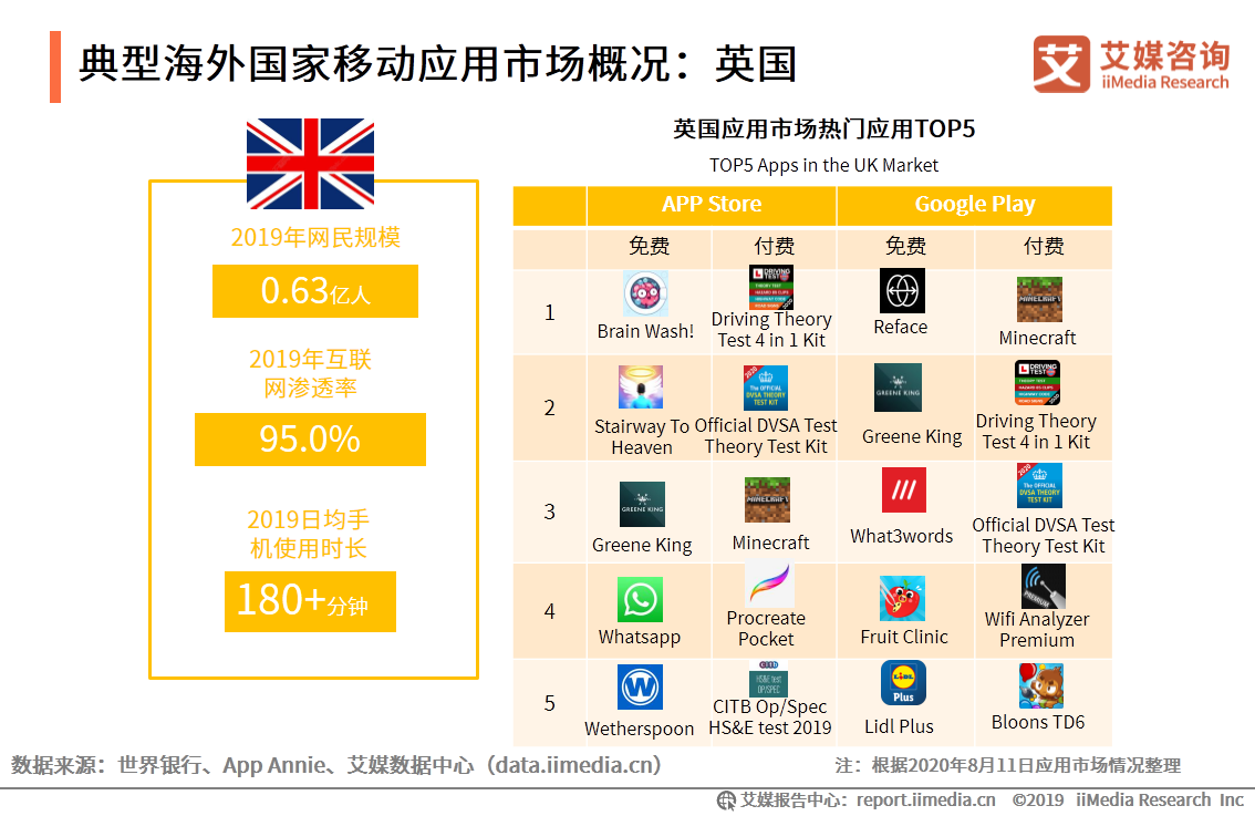 APP出海研究报告：搭乘智能终端渠道优势东风，出海势头不减