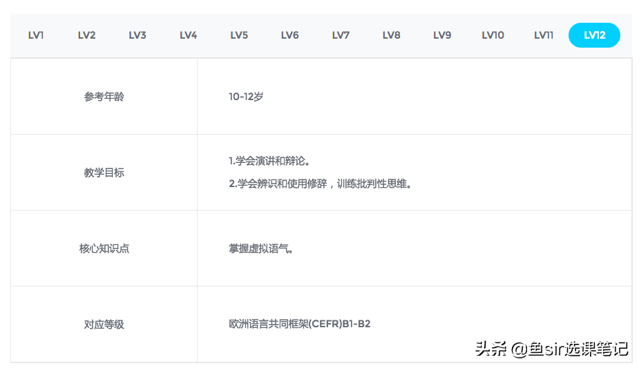 年末盘点：11家线上网红英语机构全方位测评