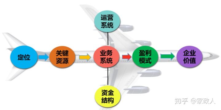 浅谈中国家政行业3种经营模式，还你手中的决策权