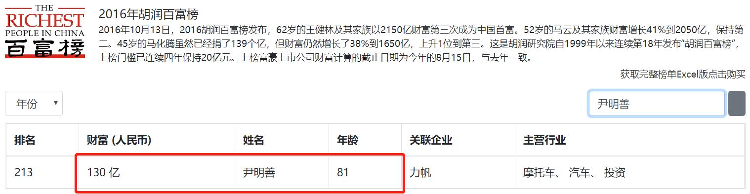 A股"摩托车之王"轰然倒塌：巨亏、破产、158亿债务告急