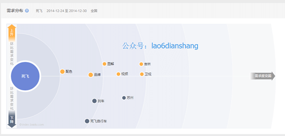 带你涨知识，微信营销是这样玩的