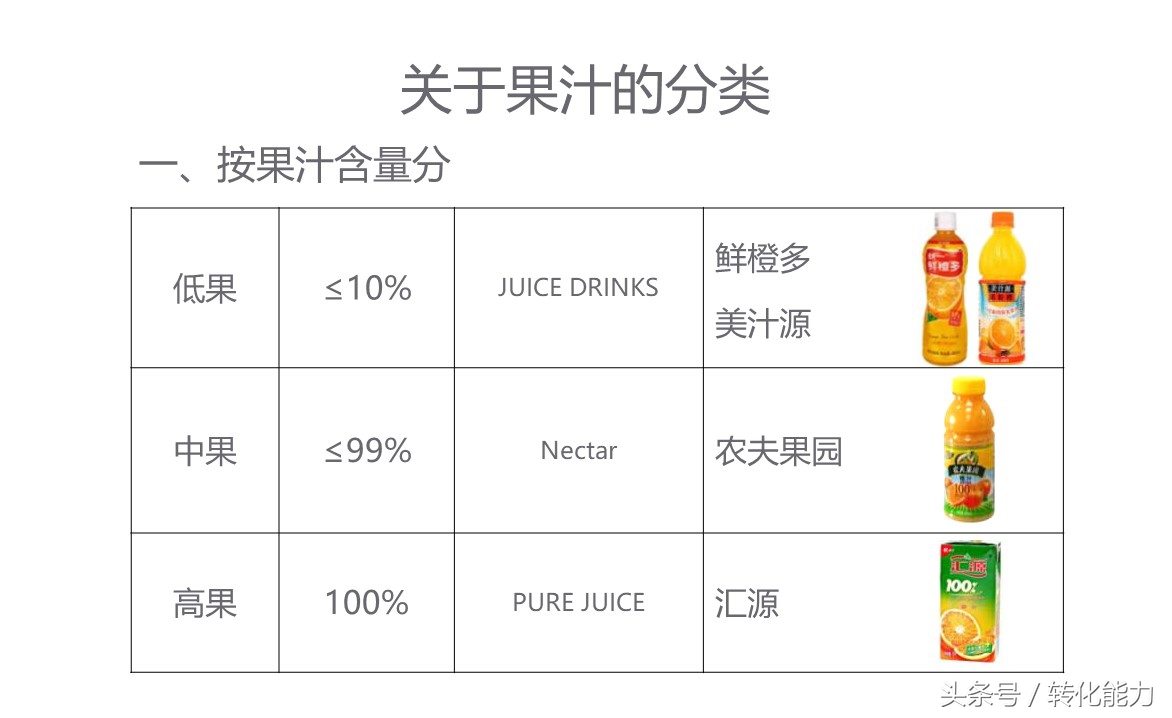 （实际营销案例分享）新品牌创建市场战略规划PPT（果汁产品