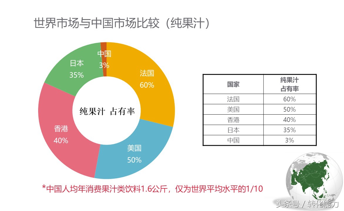 （实际营销案例分享）新品牌创建市场战略规划PPT（果汁产品