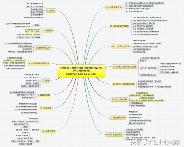 做好营销推广的这几点，你都了解了吗？