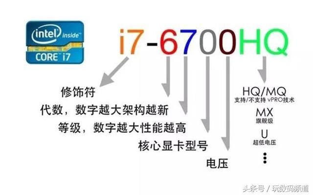 小白挑选笔记本电脑，该如何看懂参数？