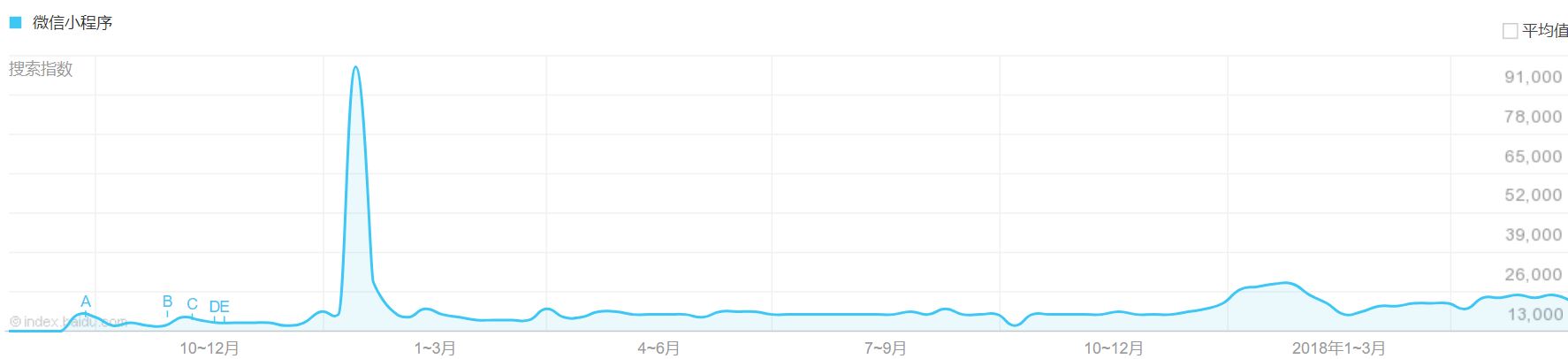 7种不同类别对比，小程序和APP相比还有多大差别