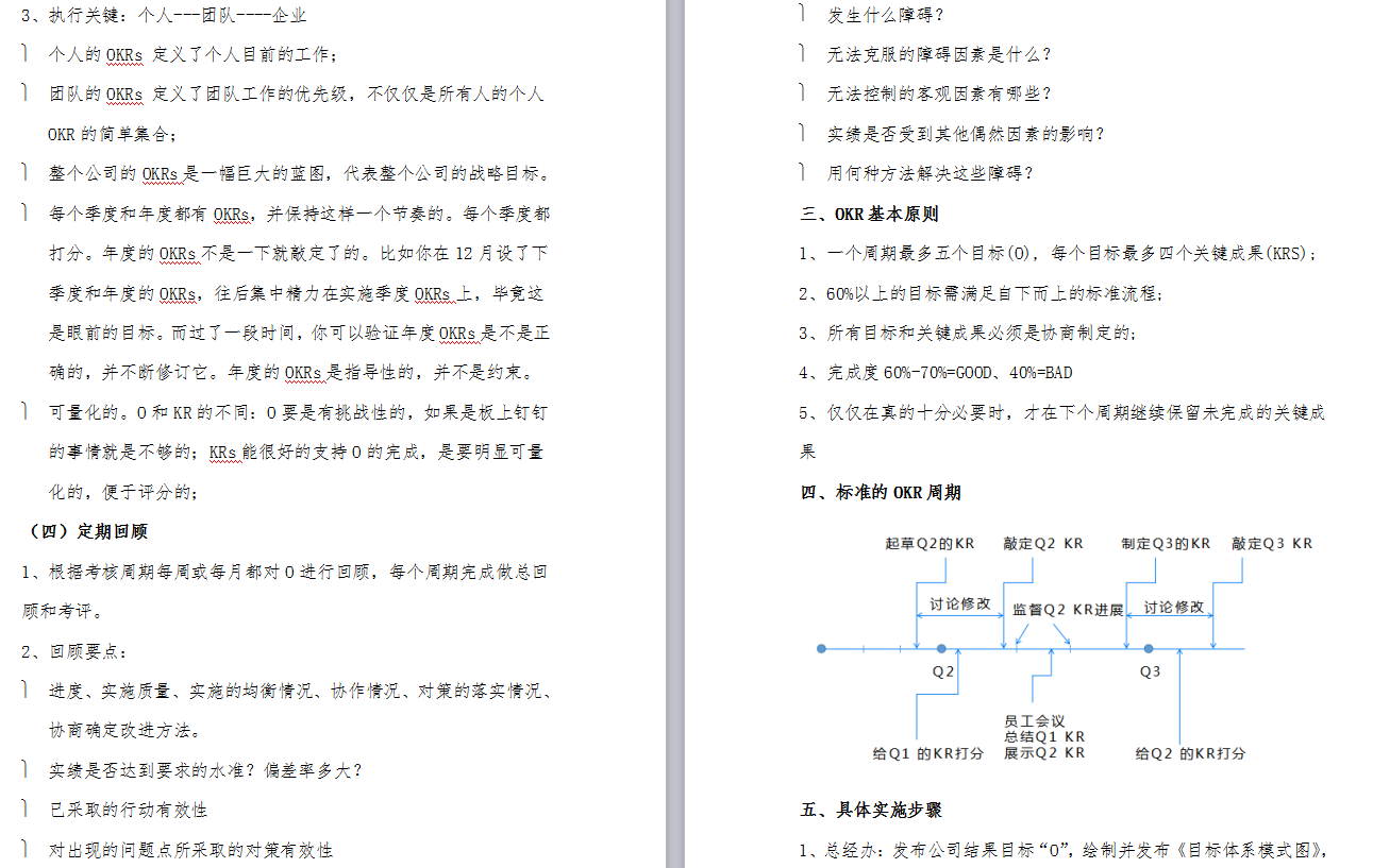 人力资源绩效必备！OKR操作大纲（全流程）