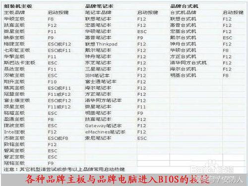 电脑怎么进入BIOS的方法集合