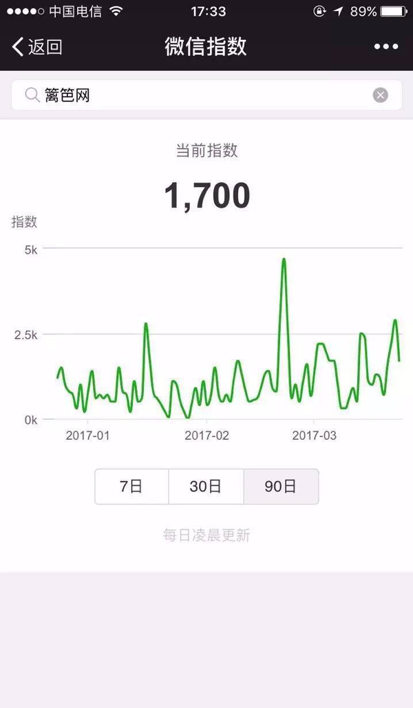 从微信指数看10大互联网家装平台，猜猜谁是第一？