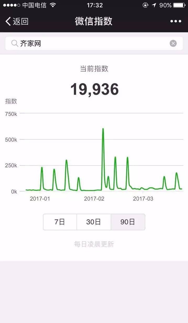 从微信指数看10大互联网家装平台，猜猜谁是第一？