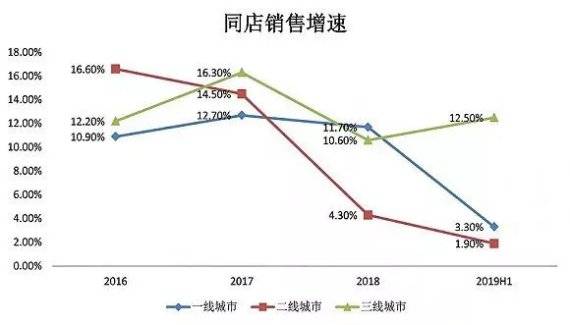 太过热情的海底捞，为何吃力不讨好？