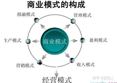 浅谈中国家政行业3种经营模式，还你手中的决策权