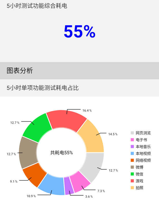 极致简约一键即达 百元老人机Nokia C3上手