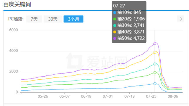 垃圾流量的SEO操作与变现案例 SEO优化 SEO推广 第4张