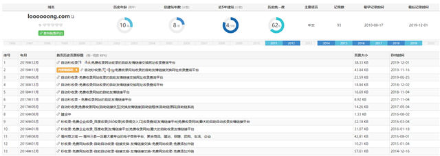 垃圾流量的SEO操作与变现案例 SEO优化 SEO推广 第2张