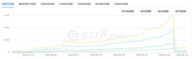 垃圾流量的SEO操作与变现案例 SEO优化 SEO推广 第7张