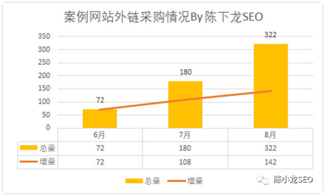 垃圾流量的SEO操作与变现案例 SEO优化 SEO推广 第8张