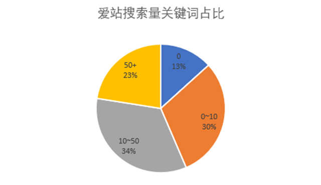 垃圾流量的SEO操作与变现案例 SEO优化 SEO推广 第6张