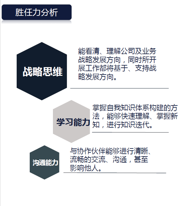 求职面试中的自我分析法——SWOT分析