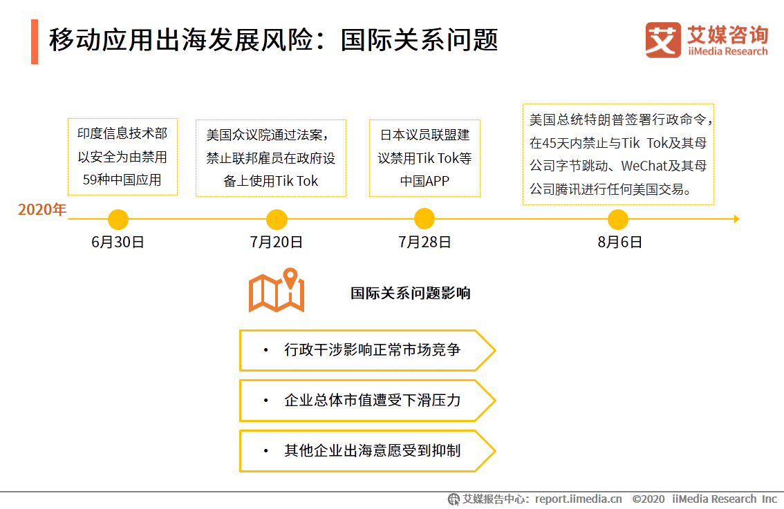 APP出海研究报告：搭乘智能终端渠道优势东风，出海势头不减