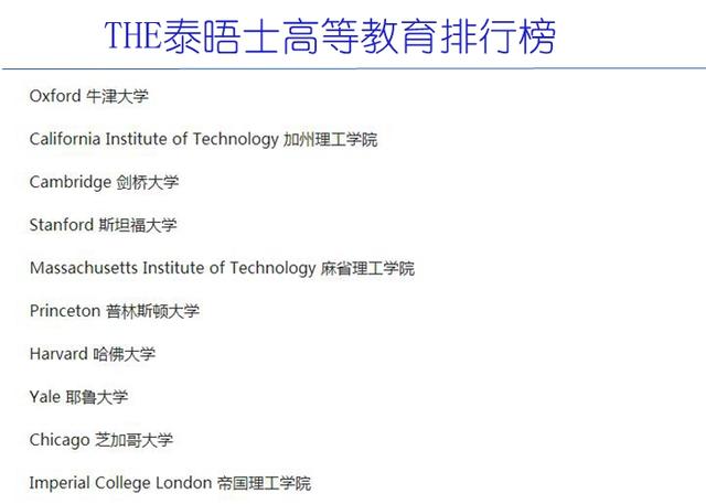 这六所大学才是世界最厉害的大学，同时登上四大排行榜前十位