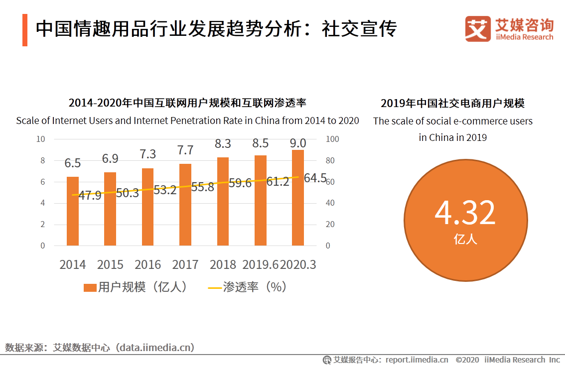 情趣用品行业及消费调查报告：单身人群消费频率更高