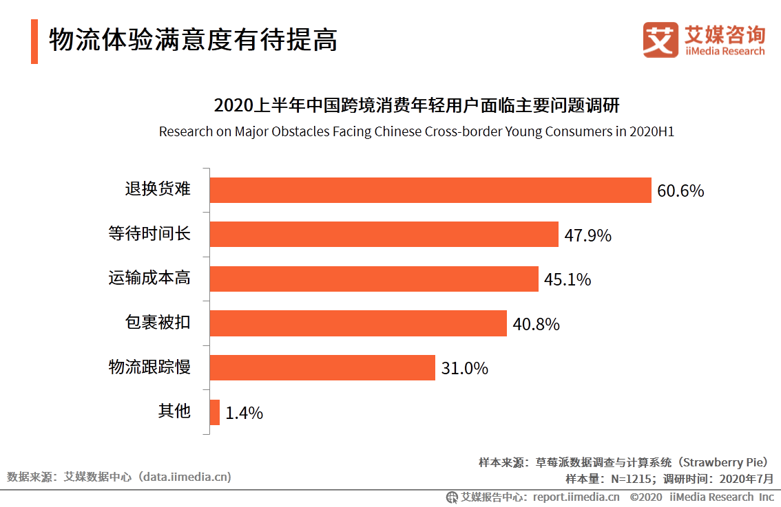 跨境电商行业研究：年轻群体消费潜力崛起，场景化消费趋势显著