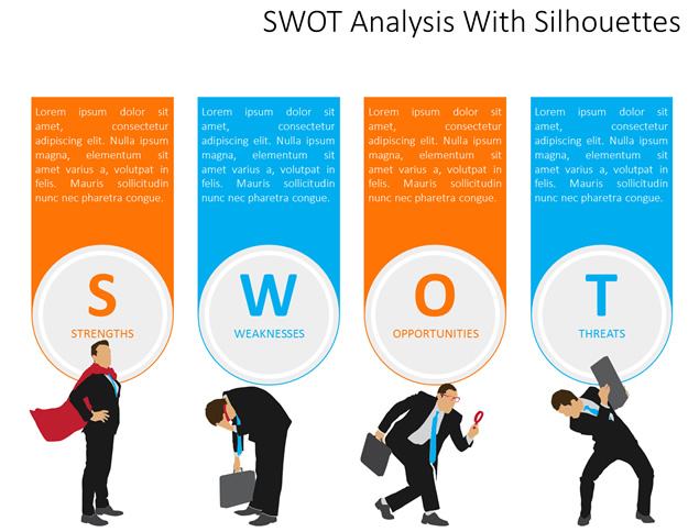 求职面试中的自我分析法——SWOT分析