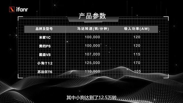 标称和实测差距居然这么大，五大爆款品牌吸尘器测评