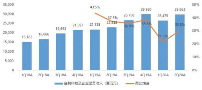 影响下一个财富十年，理财通是如何做到精选的？