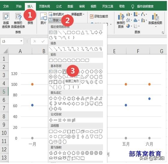 EXCEL:图表技巧拆线图的节点变成了旗帜，有趣不？