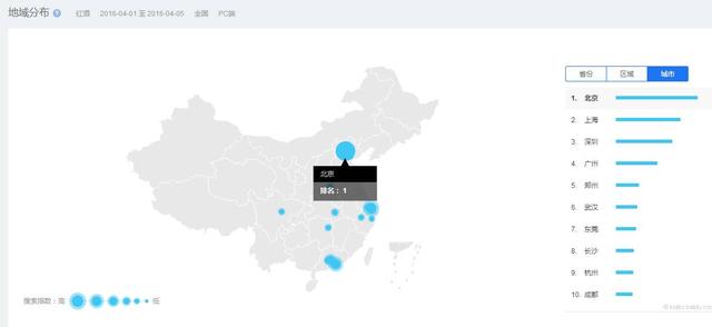 通过百度指数了解你行业目标客户背后真正的诉求！