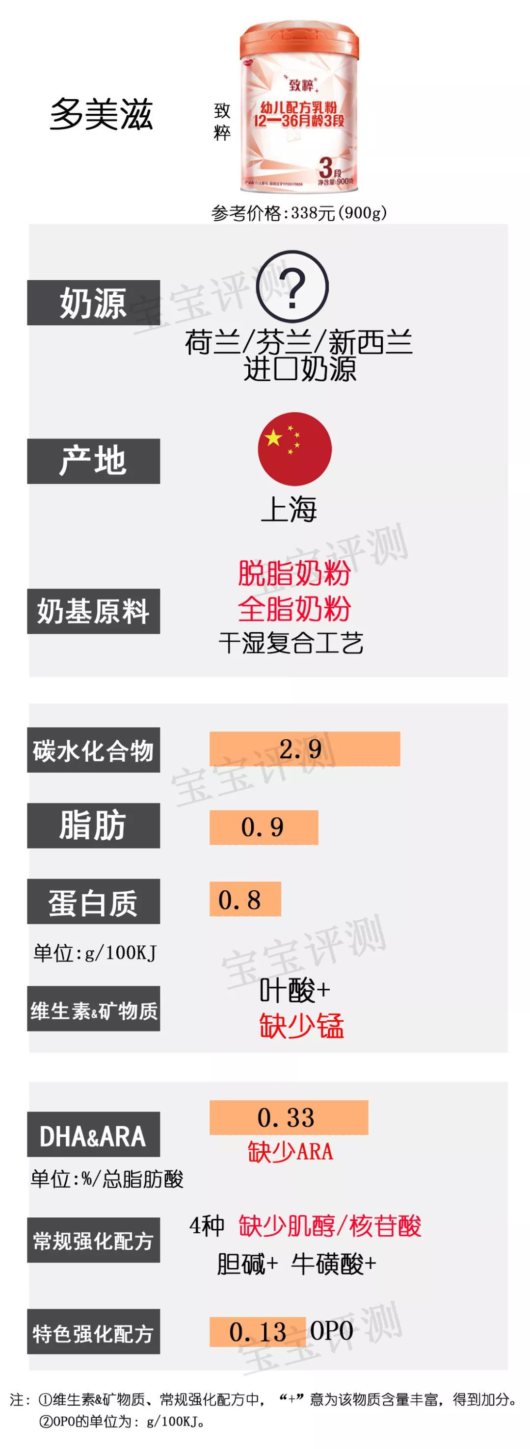 37款国产3段奶粉最新横评：哪款性价比更高？