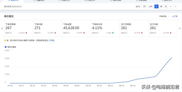 教你如何针对类目制定淘宝店铺运营计划，10天新品访客从0到6000+